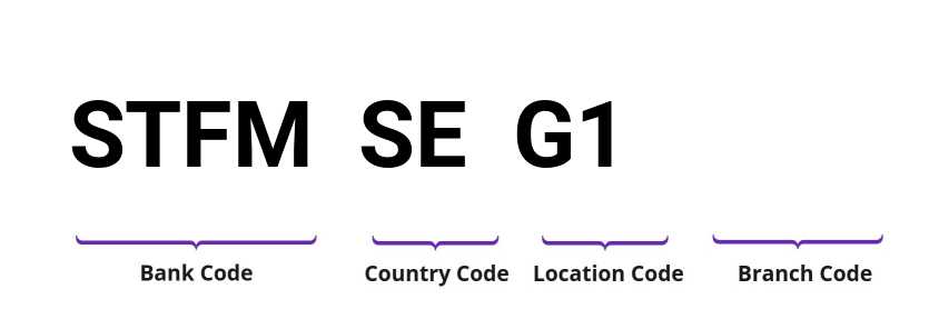 SWIFT / BIC STFMSEG1