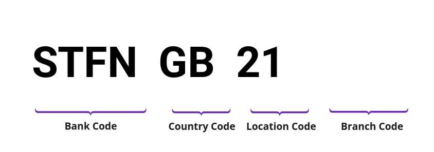 SWIFT / BIC STFNGB21