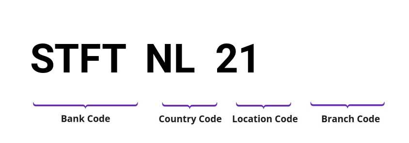 SWIFT / BIC STFTNL21