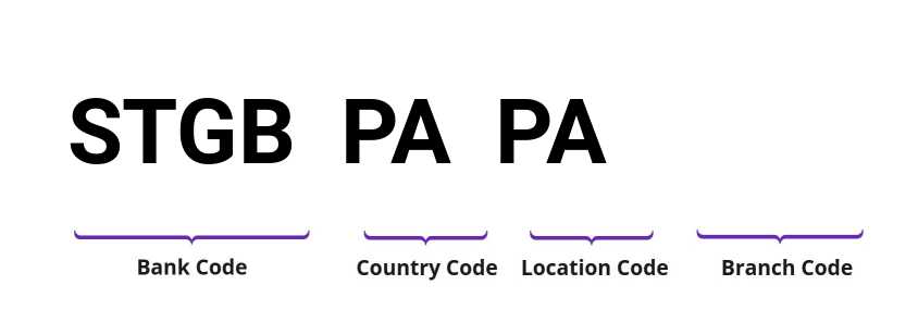 SWIFT / BIC STGBPAPA