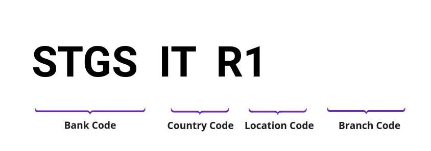 SWIFT / BIC STGSITR1