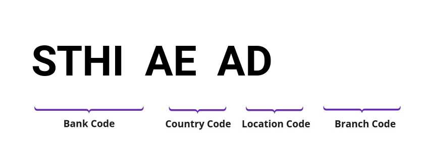 SWIFT / BIC STHIAEAD