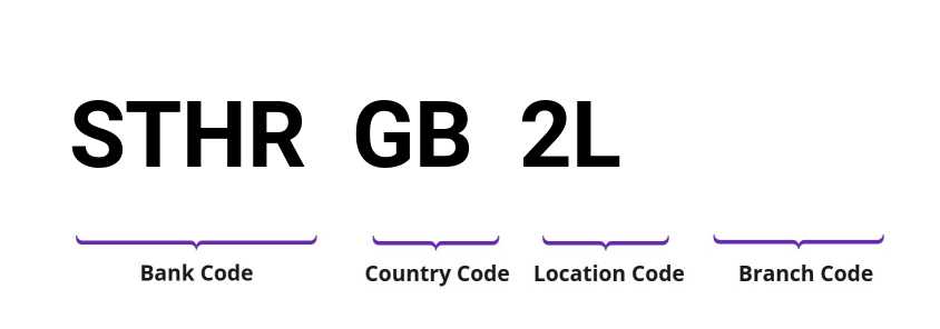 SWIFT / BIC STHRGB2L