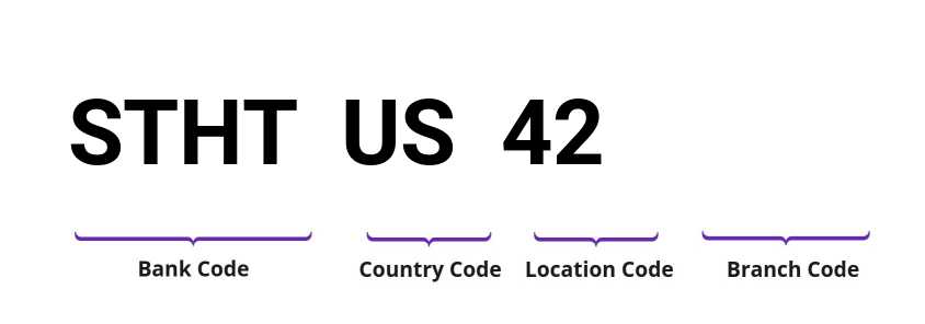 SWIFT / BIC STHTUS42
