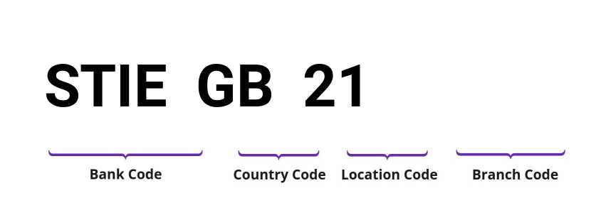 SWIFT / BIC STIEGB21