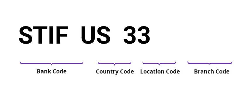 SWIFT / BIC STIFUS33