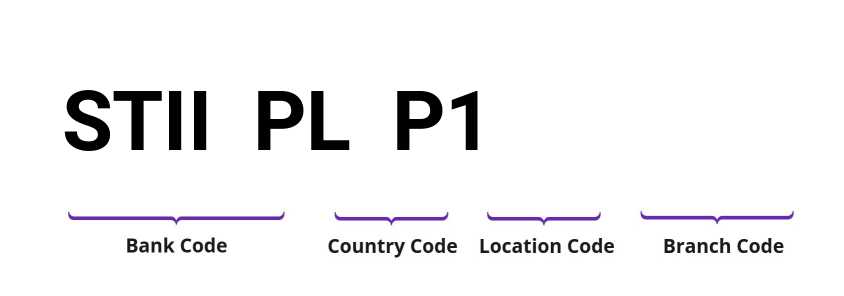 SWIFT / BIC STIIPLP1