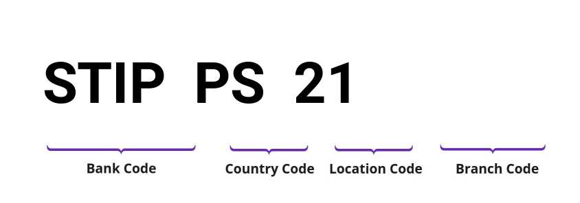 SWIFT / BIC STIPPS21