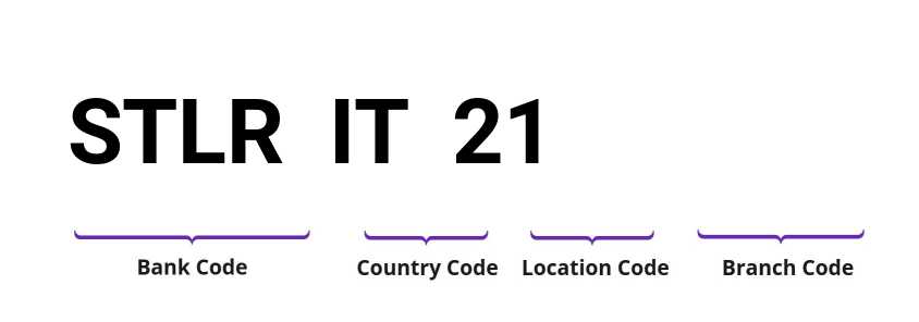 SWIFT / BIC STLRIT21