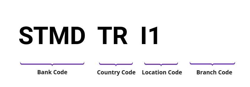 SWIFT / BIC STMDTRI1