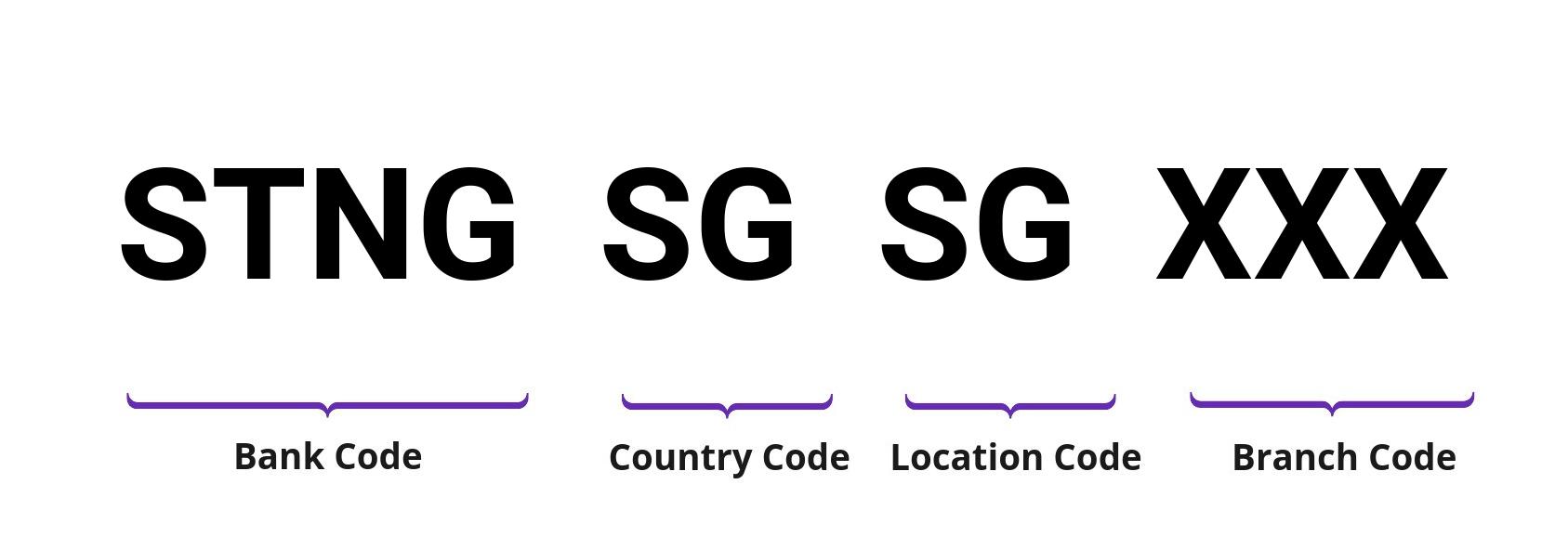 SWIFT / BIC STNGSGSG