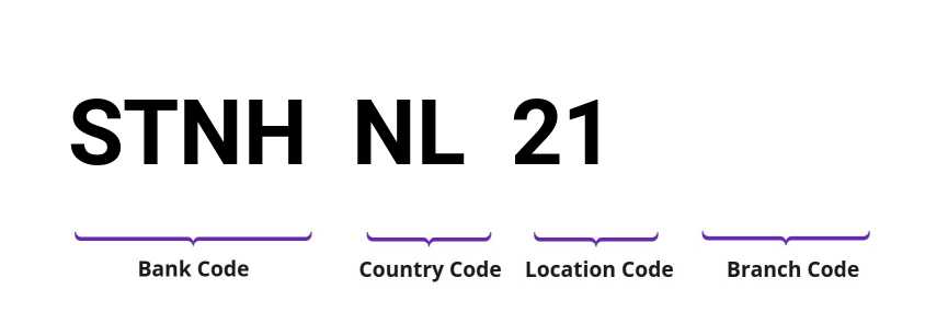SWIFT / BIC STNHNL21