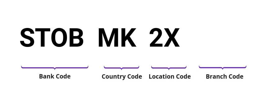 SWIFT / BIC STOBMK2X