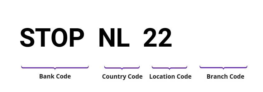 SWIFT / BIC STOPNL22