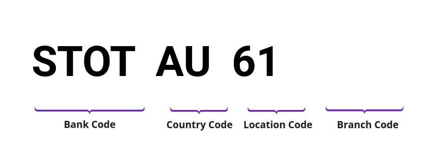 SWIFT / BIC STOTAU61