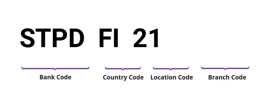 SWIFT / BIC STPDFI21