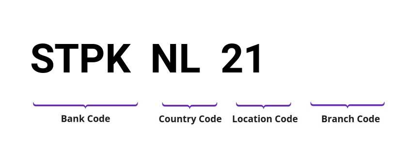 SWIFT / BIC STPKNL21