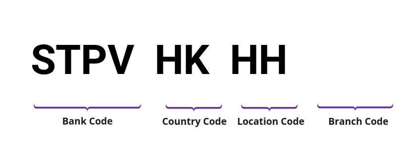 SWIFT / BIC STPVHKHH