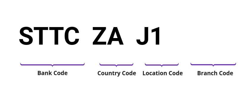 SWIFT / BIC STTCZAJ1