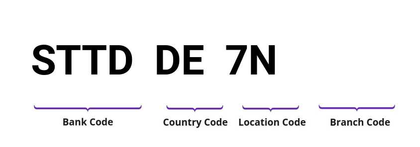 SWIFT / BIC STTDDE7N