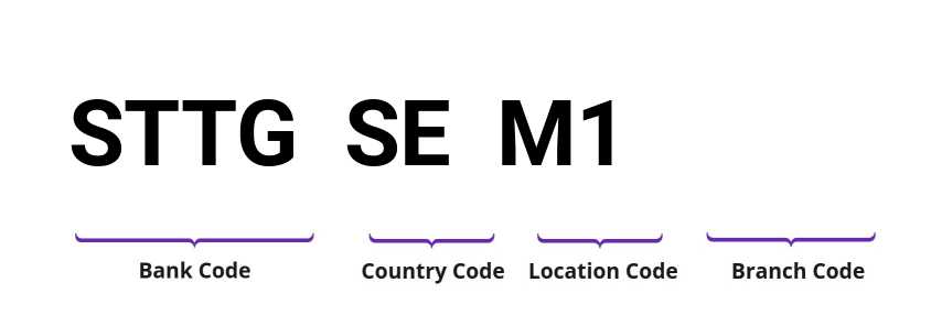 SWIFT / BIC STTGSEM1