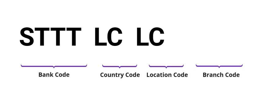 SWIFT / BIC STTTLCLC