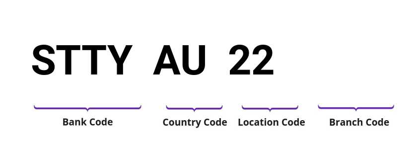 SWIFT / BIC STTYAU22