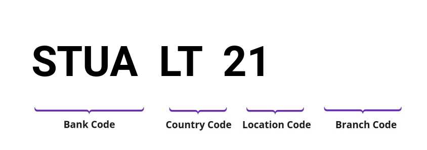 SWIFT / BIC STUALT21