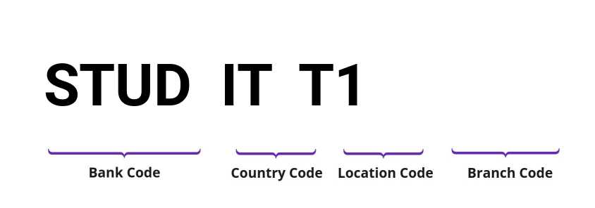 SWIFT / BIC STUDITT1