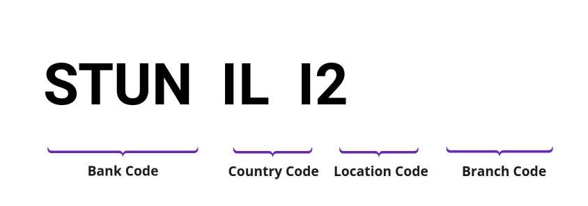 SWIFT / BIC STUNILI2