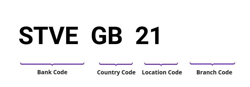 SWIFT / BIC STVEGB21