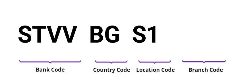 SWIFT / BIC STVVBGS1