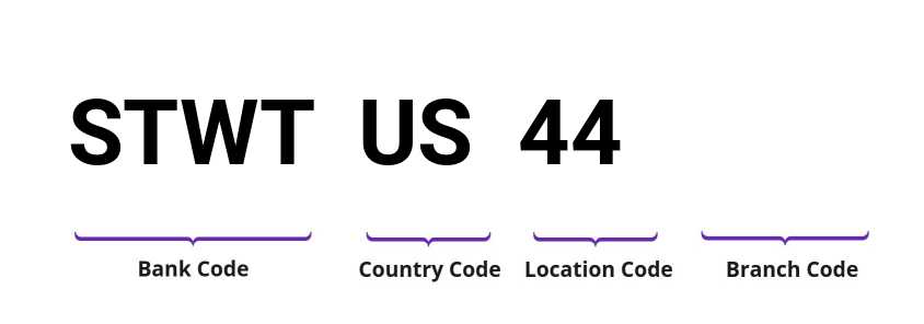 SWIFT / BIC STWTUS44