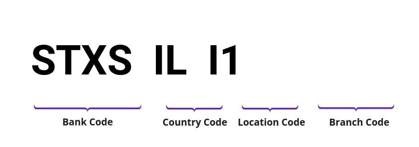 SWIFT / BIC STXSILI1