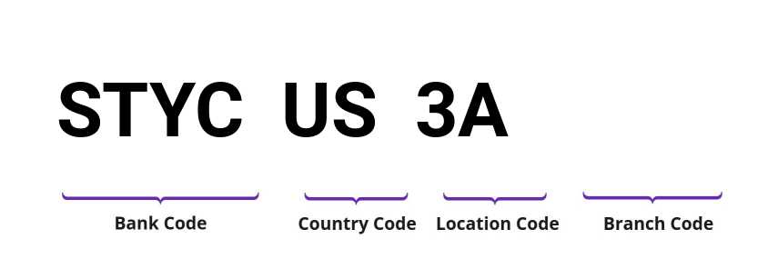 SWIFT / BIC STYCUS3A