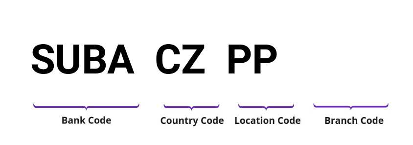 SWIFT / BIC SUBACZPP
