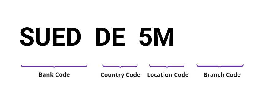 SWIFT / BIC SUEDDE5M