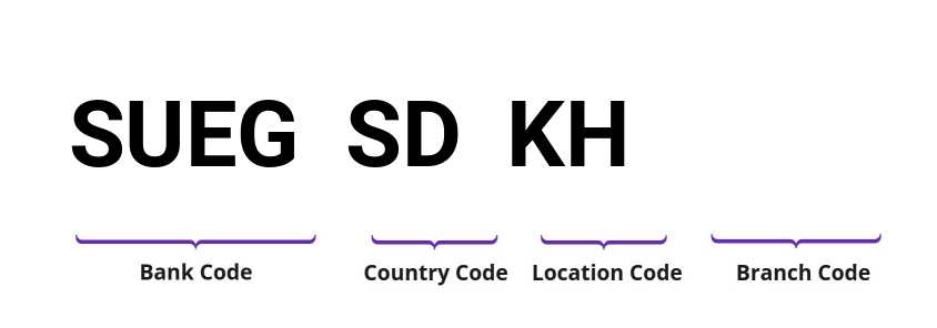SWIFT / BIC SUEGSDKH