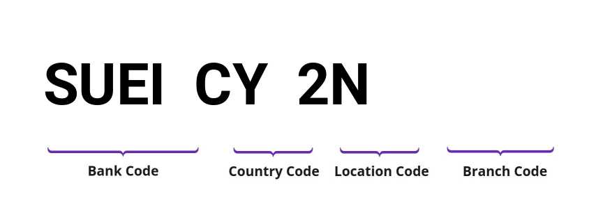 SWIFT / BIC SUEICY2N