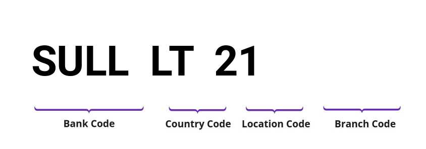 SWIFT / BIC SULLLT21