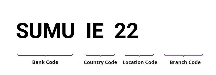 SWIFT / BIC SUMUIE22