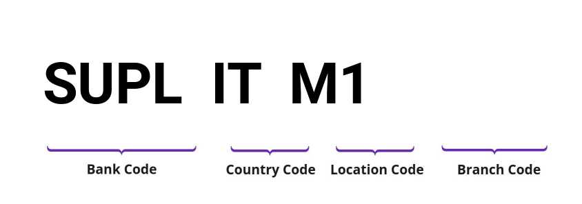SWIFT / BIC SUPLITM1