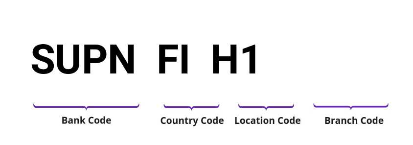 SWIFT / BIC SUPNFIH1