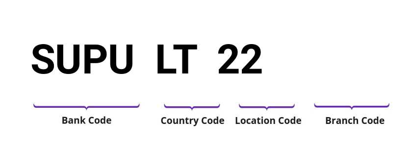 SWIFT / BIC SUPULT22