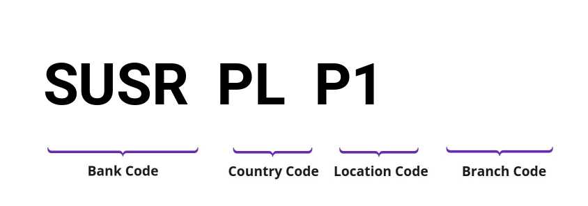 SWIFT / BIC SUSRPLP1