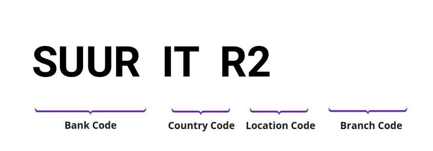 SWIFT / BIC SUURITR2
