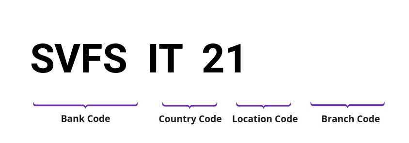 SWIFT / BIC SVFSIT21