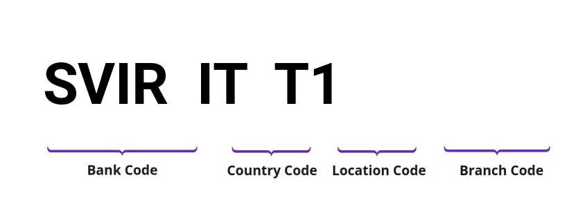 SWIFT / BIC SVIRITT1