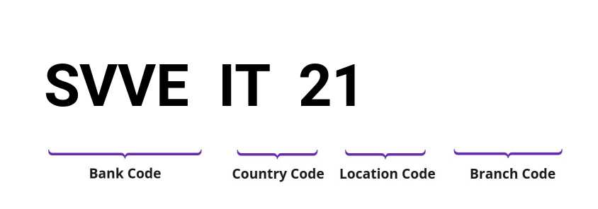 SWIFT / BIC SVVEIT21