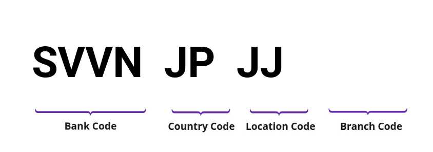 SWIFT / BIC SVVNJPJJ